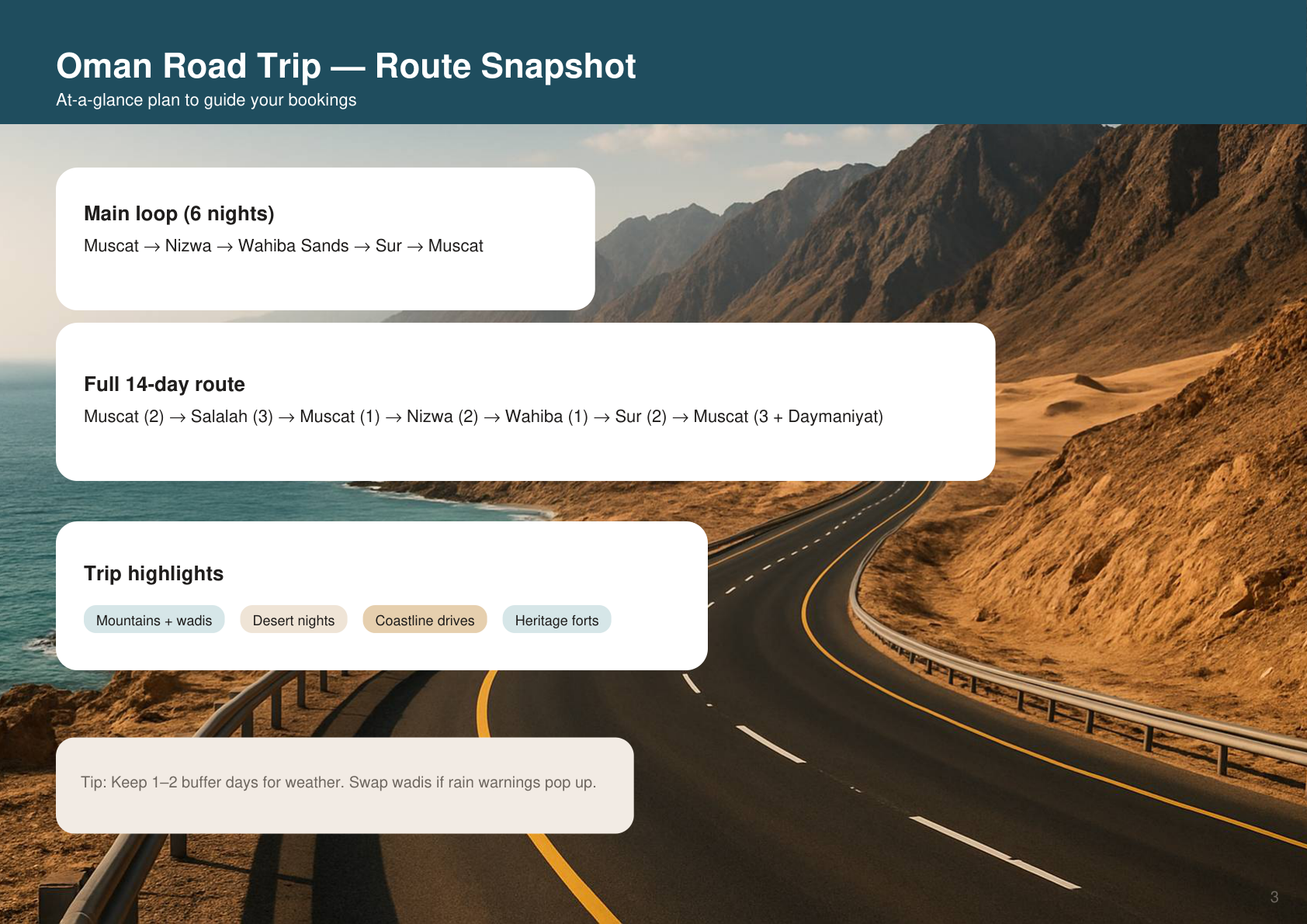 Oman itinerary checklist page preview